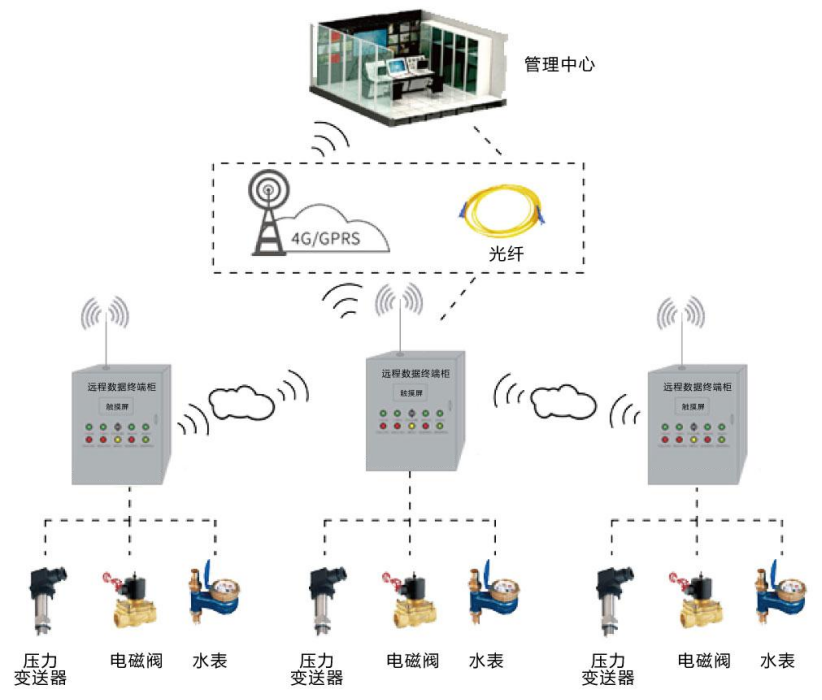 1666837586187312.png 泵站控制系統(tǒng).png