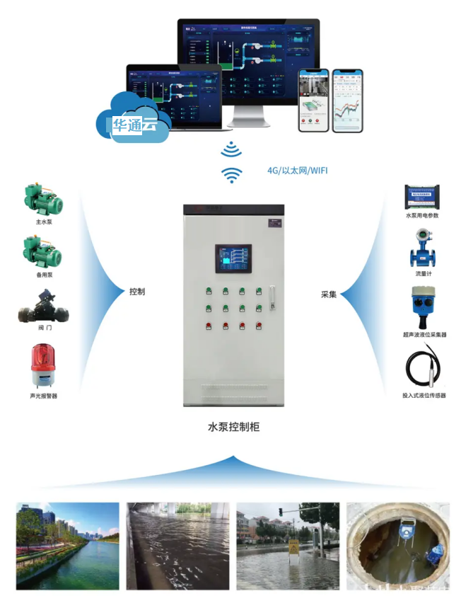泵站自動(dòng)化監(jiān)控系統(tǒng)的簡單概述 泵站自動(dòng)化監(jiān)控系統(tǒng).png