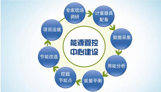 ��I(y��)��Դȫ�ԄӱO(ji��n)��ϵ�y(t��ng)